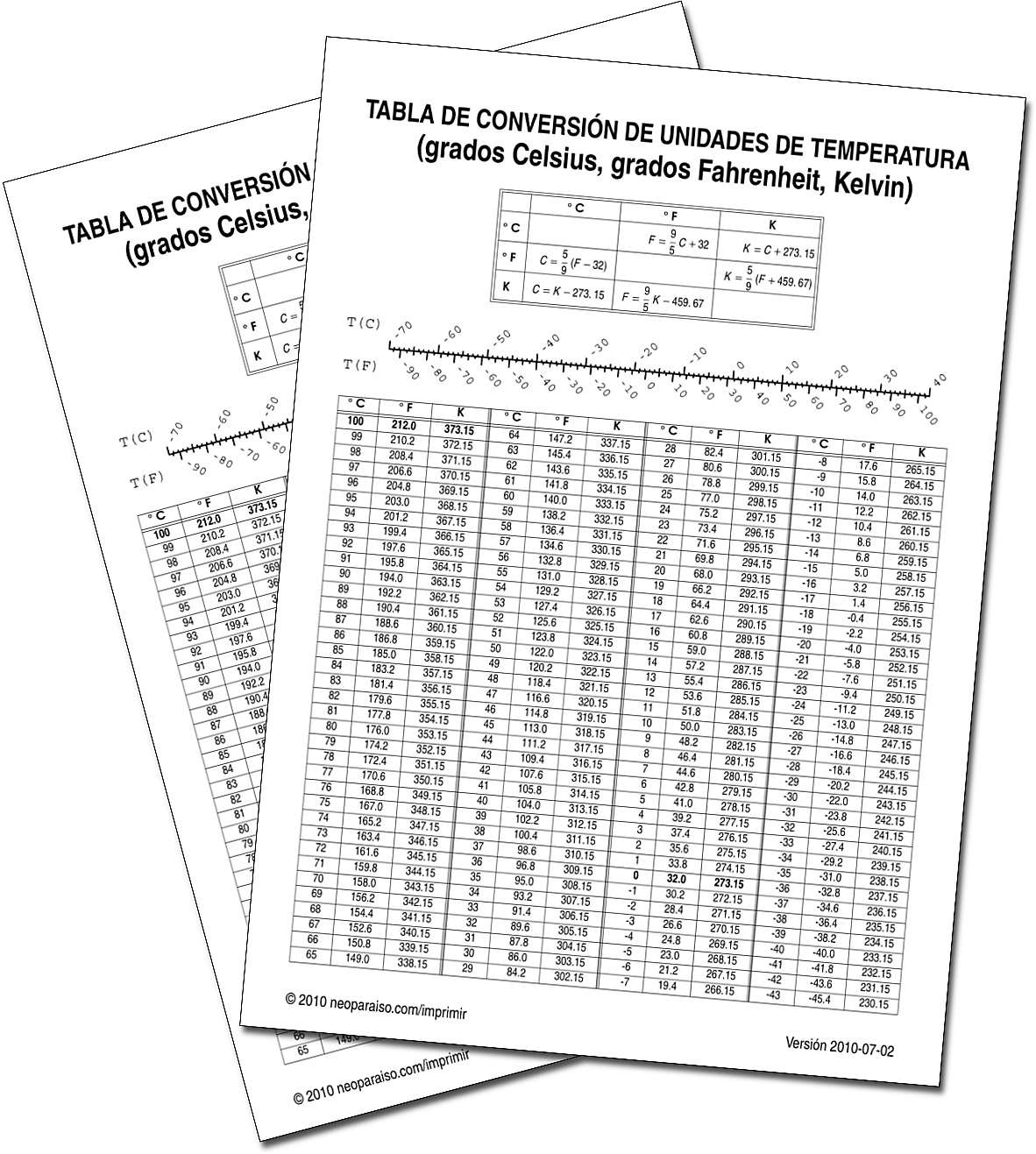 Tabla para convertir grados. | Homeschooling Católico (Educar en el ...