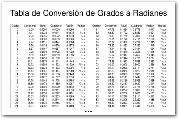 Tabla de conversión de Grados a Radianes