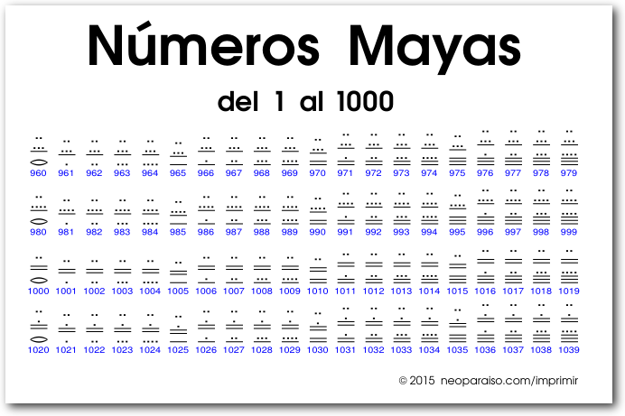 tabla de números mayas del 1 al 1000
