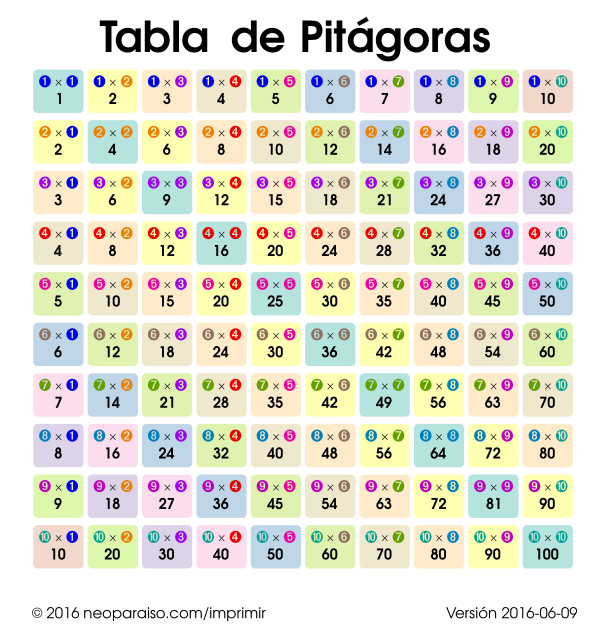 Tabla De Multiplicar