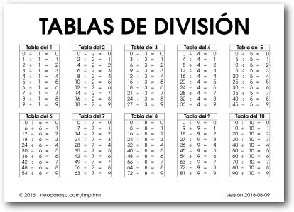 Imagen: tablas de division