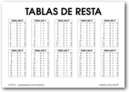 Imagen: tablas de resta