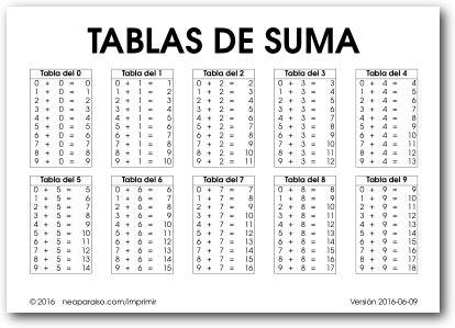 Imagen: tablas de suma