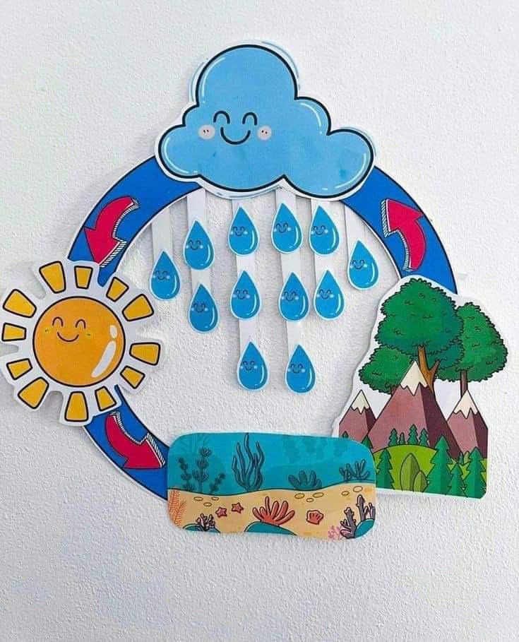 Maqueta de Ciclo del Agua en Papel