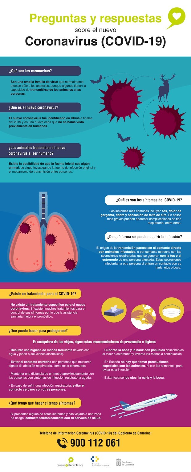 Imagen: coronavirus infografia