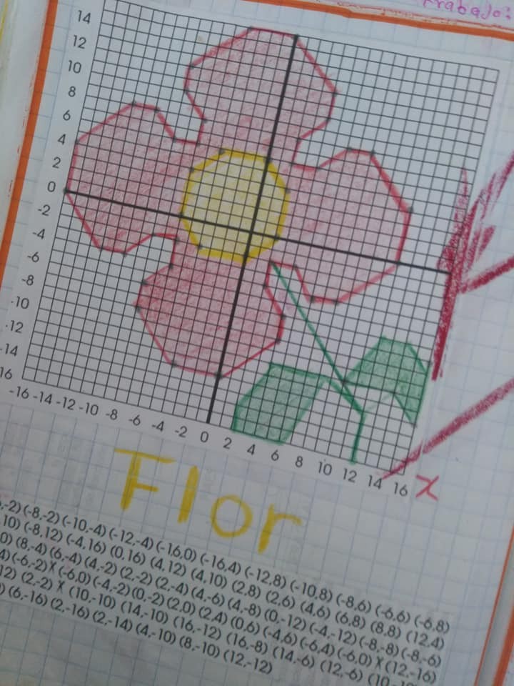 Figuras en el Plano Cartesiano