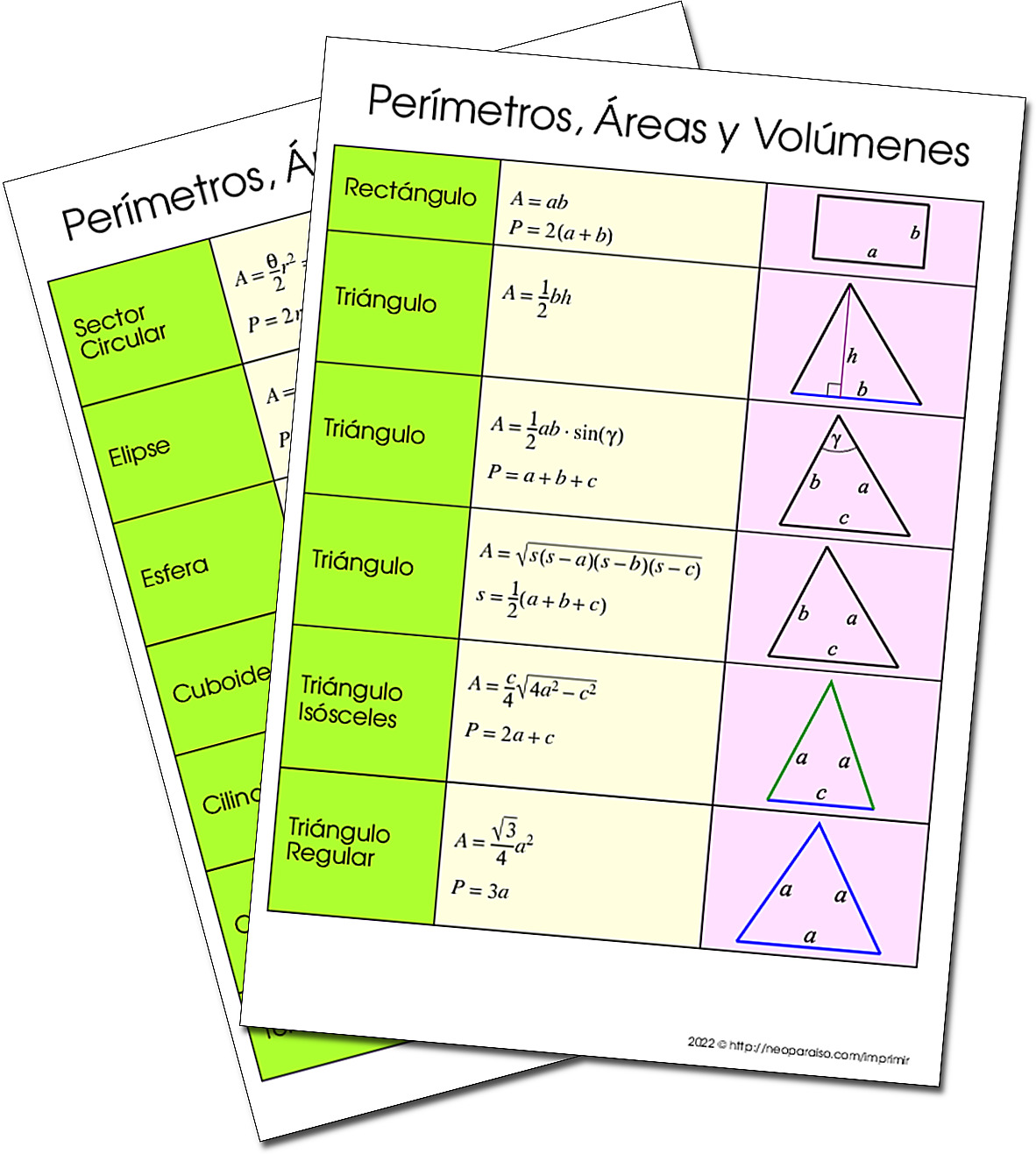 Fórmulas de Perímetro Área y Volumen