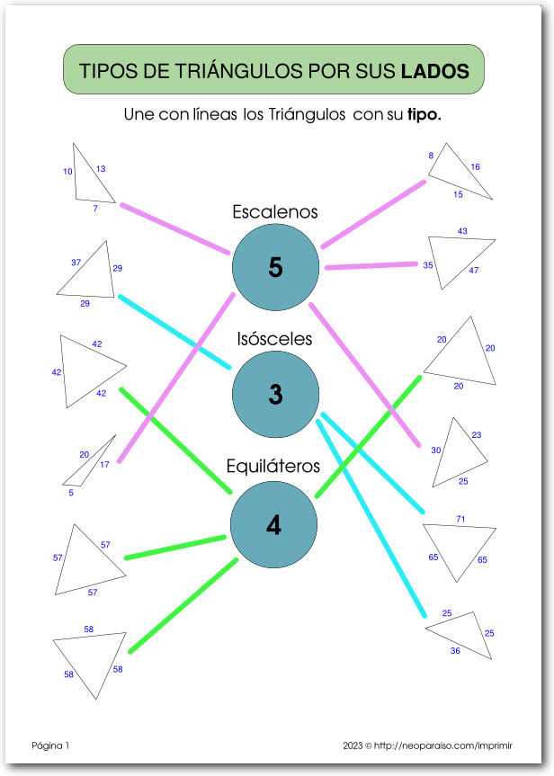 Ejercicios de Clasificación de Triángulo
