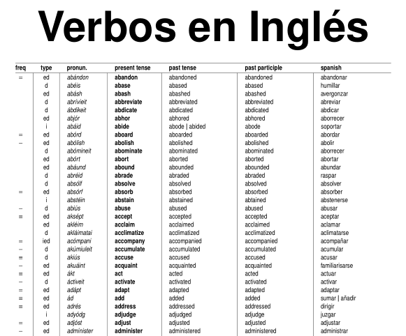 Lista de verbos en inglés, regulares e irregulares.