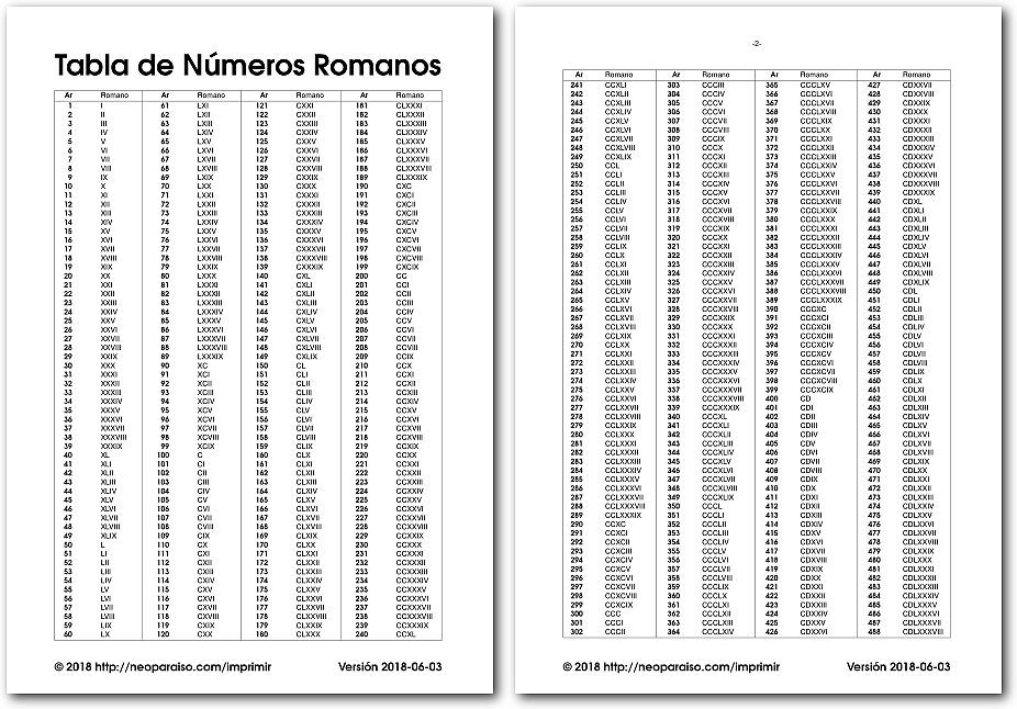 Números Romanos del 1 al 1000