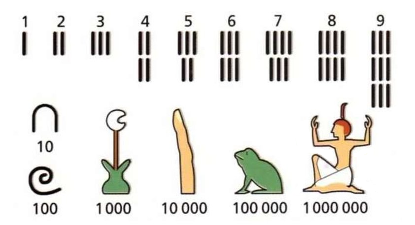 Imagen: numeracion egipcia