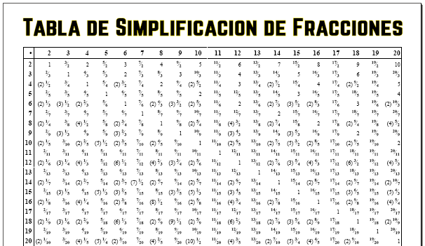 Simplificar Fracciones (Fácil) (A)