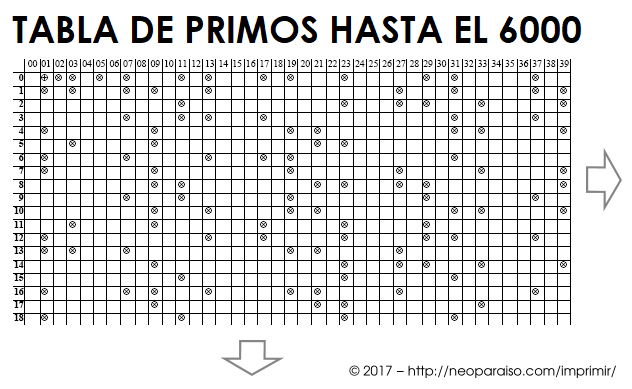 Imagen: tabla de numeros primos