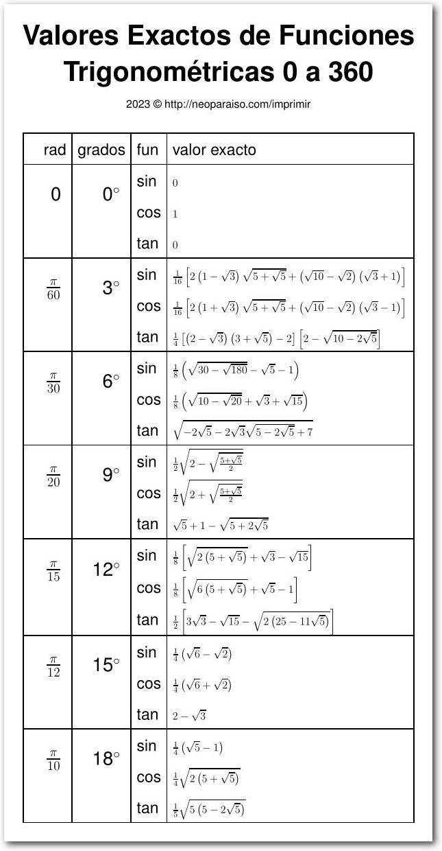 Valores Exactos de Funciones Trigonométricas PDF