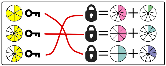 Imagen: acertijo llaves explicacion c