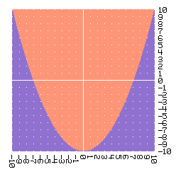 Imagen: grafica parabola