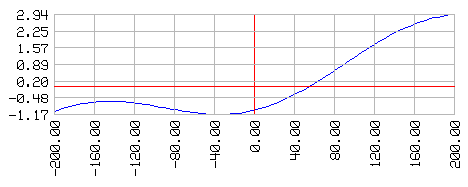 Imagen: graf 1