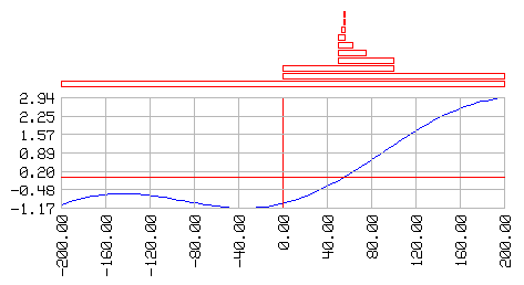 Imagen: graf 2