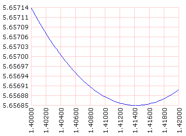 Imagen: altura vs perimetro a 2